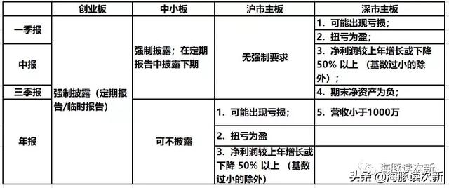 再见！离任前核发了最后一批新股—2家13亿（附业绩预告点评）6