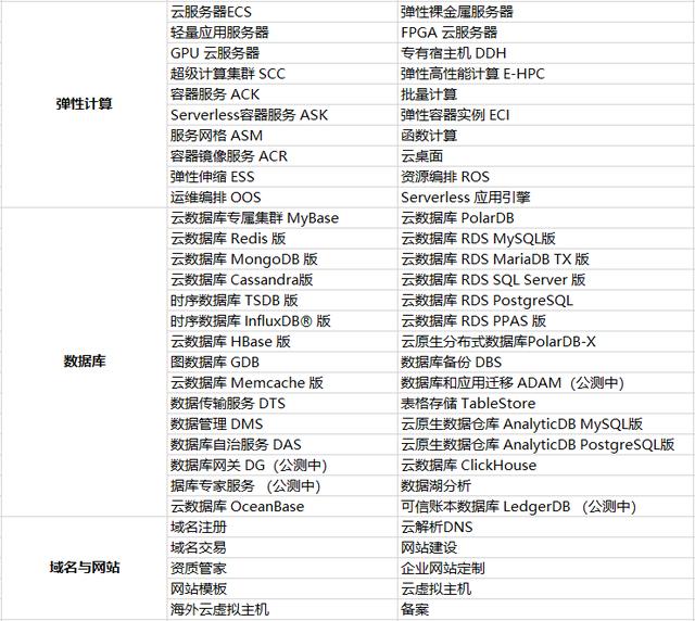 什么是云计算？一文看懂-第6张图片-9158手机教程网
