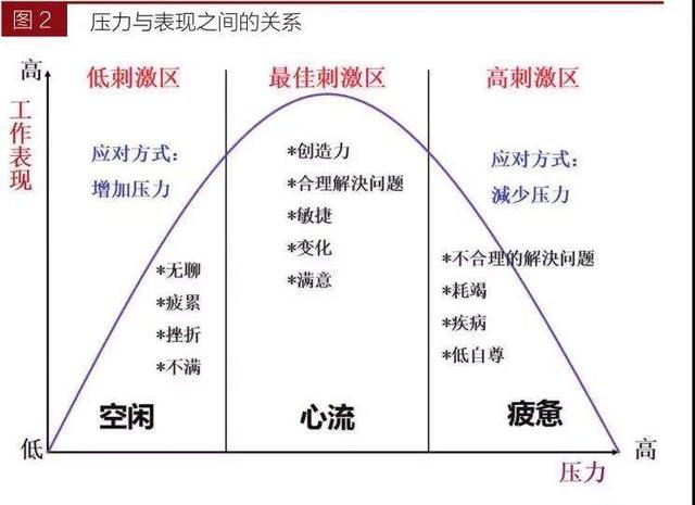 压力大了怎么办