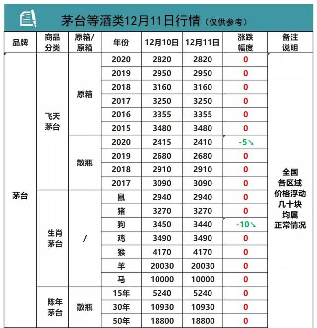 回收老酒两年一转_1980到2020茅台价格表_(原淮南信息网)