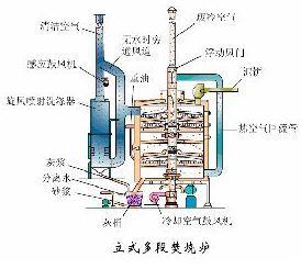 圆盘式过滤机功率