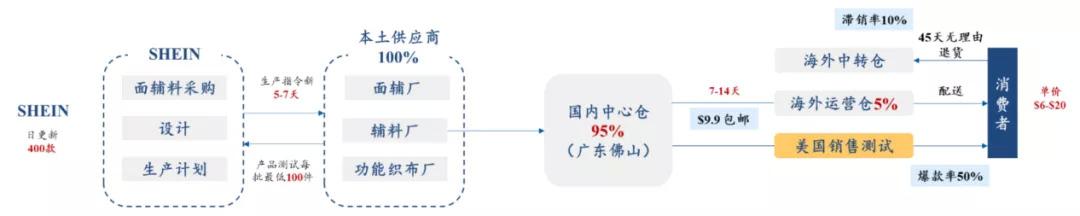 复盘极兔：另一类中国式快递的崛起