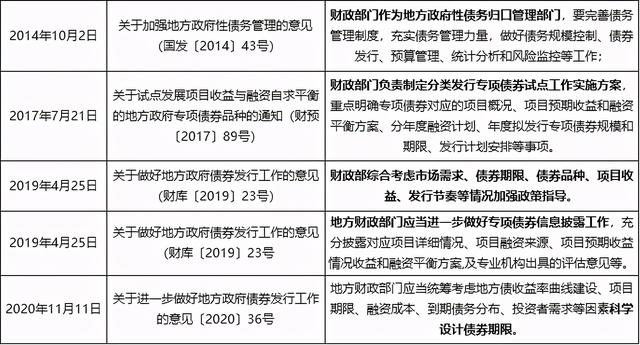 政府专项债哪个部门审批「财政性资金是指纳入预算管理的资金」