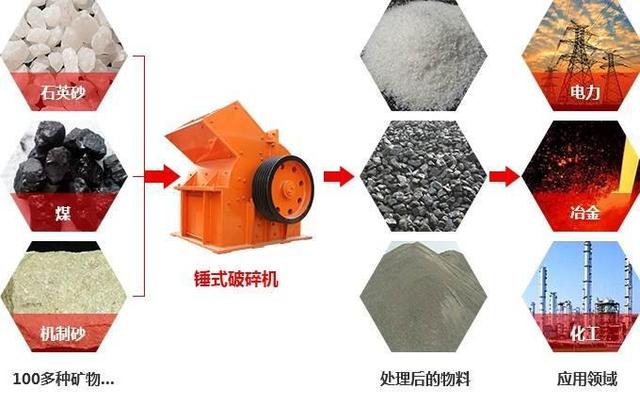 锤制砂机组装视频