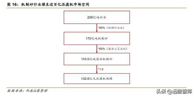 河北压滤机哪里卖