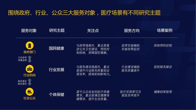 智慧医疗报告（需求篇）2020