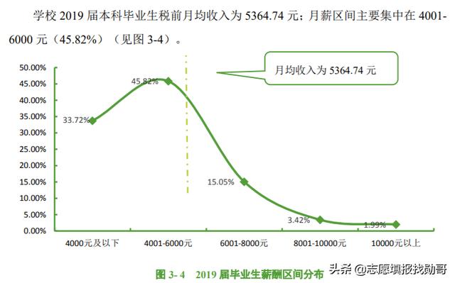 中南民大