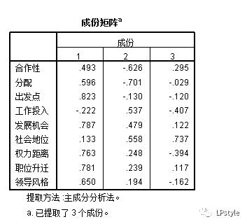 spss是什么