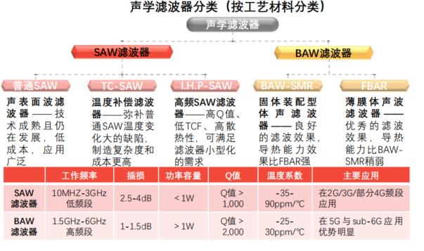 华为P50不支持5G的元凶找到了！美国滤波器卡脖子，中国无一生还