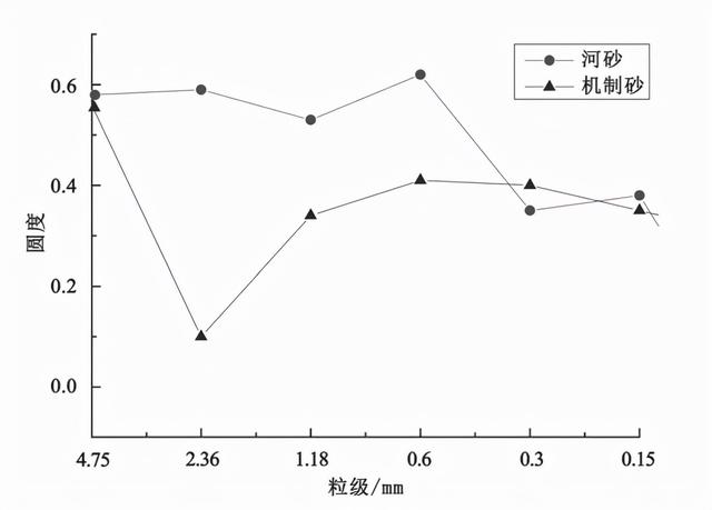 砂石生产线工艺流程图
