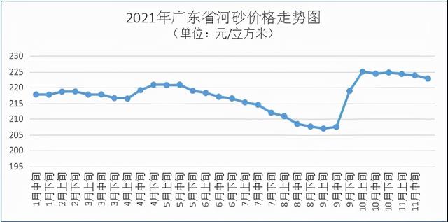 砂石骨料设备价格
