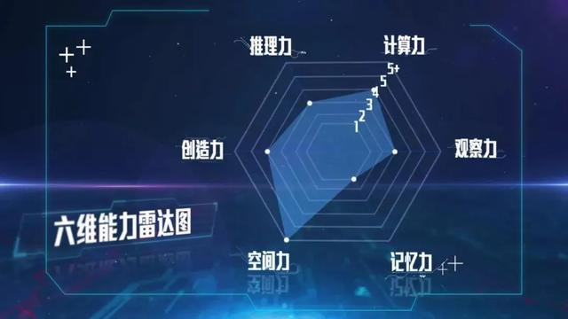 比英语启蒙更坑的是数学！清华附中校长教你如何培养孩子空间思维