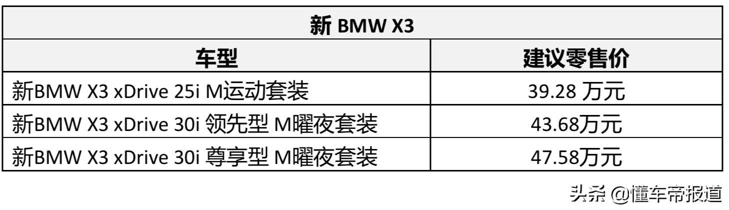 新车 | 内饰看齐宝马X5，新款宝马X3正式亮相天津车展，39.28万元起