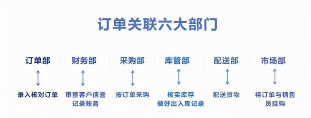 盒马、京东到家、山姆都能一小时达，他们订单怎么处理这么快的