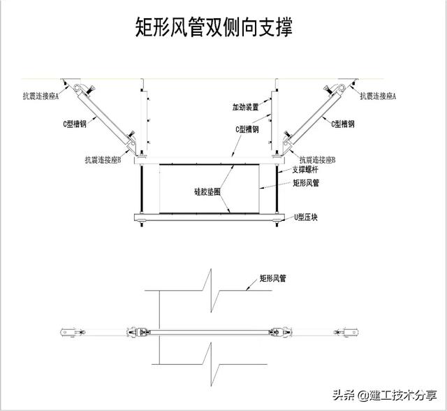 机电安装抗震支吊架全面解读