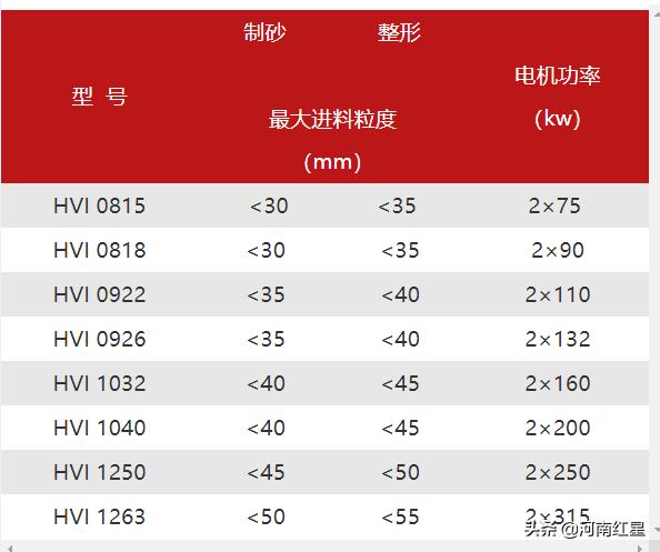 安徽山石制砂机