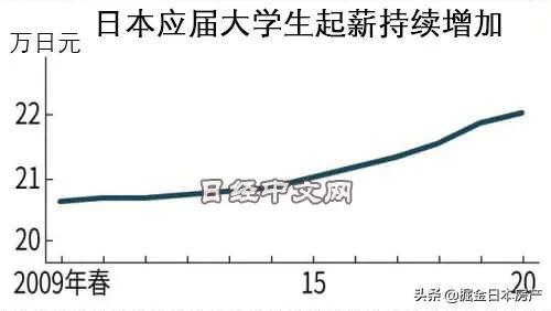 在日本年收入30万人民币，能过什么样的生活？