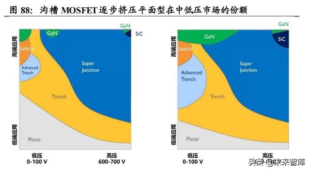 功率半导体行业深度报告：新能源需求引领，行业快速发展