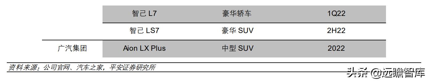 新能源汽车2022年销量预测：各路玩家显神通，销量有望达510万台