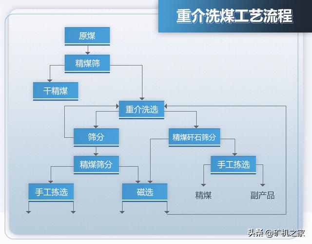 加压过滤机保不住仓压