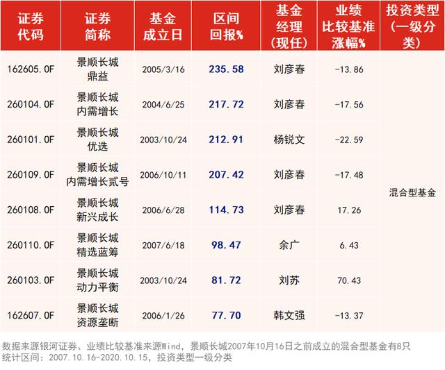 景顺谢天翎怎么样