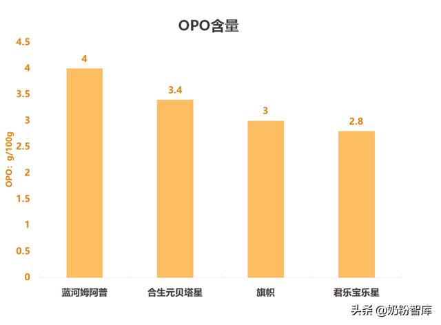 哪些是国产奶粉