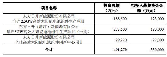 东方日升可转债上市时间「光伏转债」