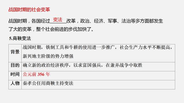 七年级历史考点图文速记，不仅能紧抓考点，还能节省80%的时间