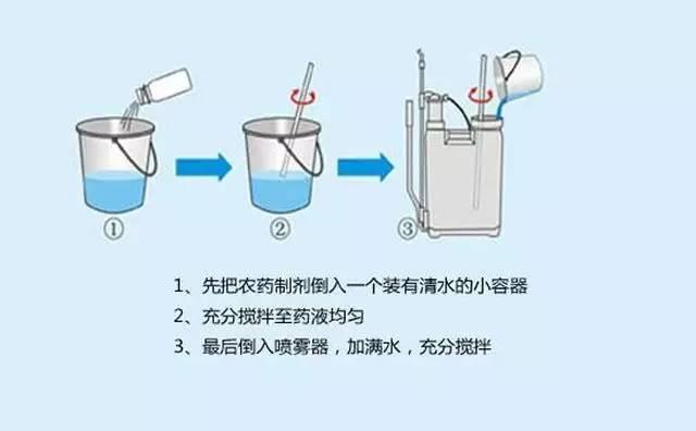 苹果绵蚜高发期，总是防治不住？选对药剂很关键！你用过氯噻啉吗7