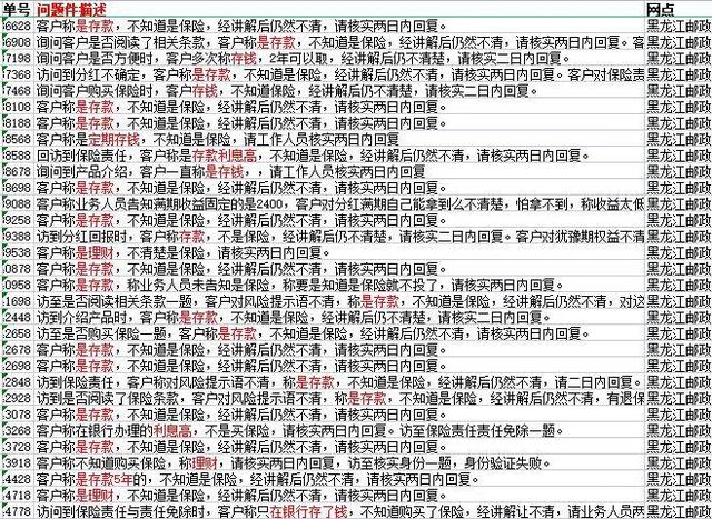 盘点保险公司监管罚单背后鲜为人知的秘密-百年人寿黑龙江篇