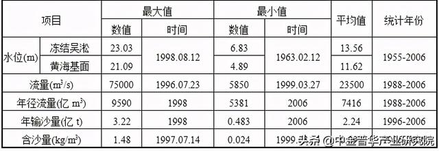 武汉工程职业技术学院王展宏