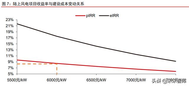 广西省洗砂机叶轮图片