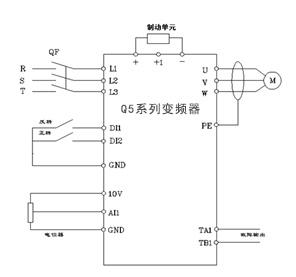 破碎机调速视频