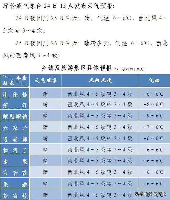 【库伦新闻早点】2019年2月25日 星期一
