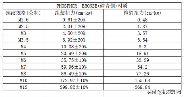 螺丝的m是什么意思