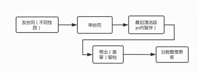 97年同事用一张图惊艳到了我，总结下聪明人做事的秘诀- 今日热点