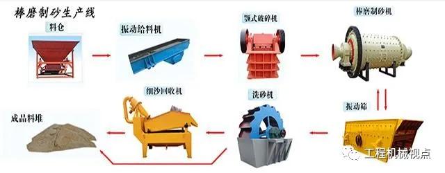 立轴制砂机效果怎么样