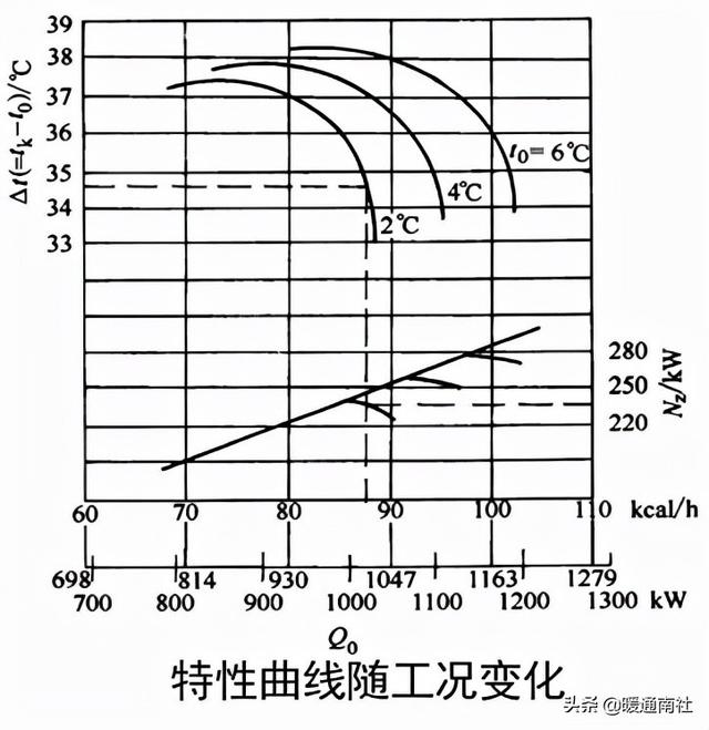 离心过滤机的工作原理