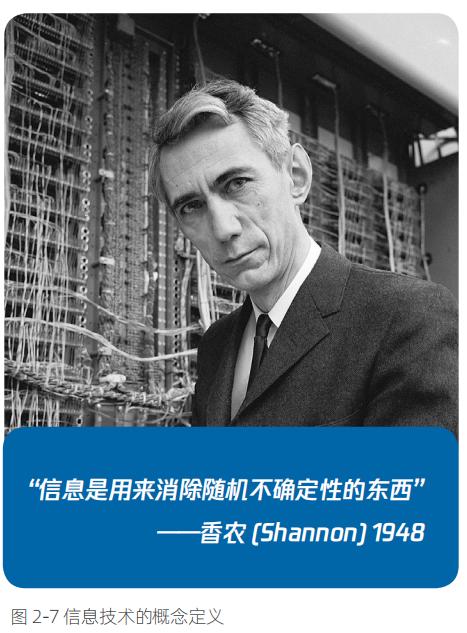 通晓这些概念的本质，才能真正掌握什么是企业数字化