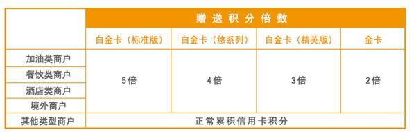 兴业银行卡分类