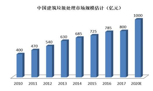 包含金属破碎机可行性报告下载的词条
