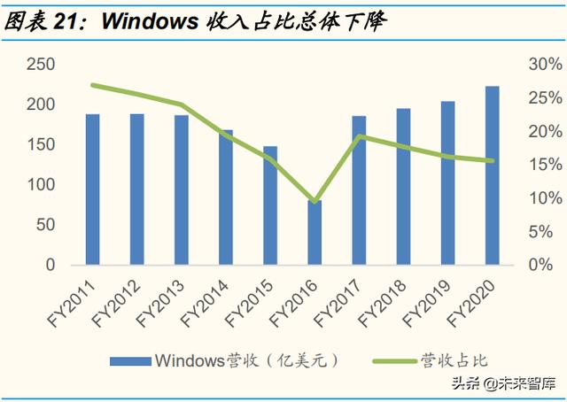 云计算行业研究报告：竞争进入下半场，行业形势如何演变？-第4张图片-9158手机教程网