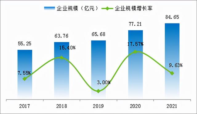 2021全球新能源企业500强榜单公布，隆基股份竟然不是排名第一