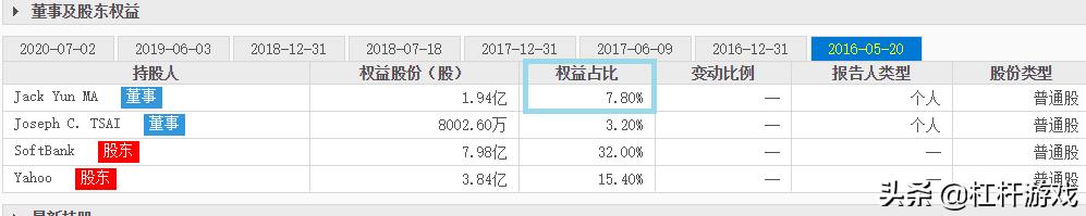 马云撤了？高层发话！楼市股市信号微妙