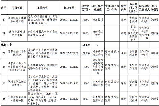 尾矿库安全度分为几级