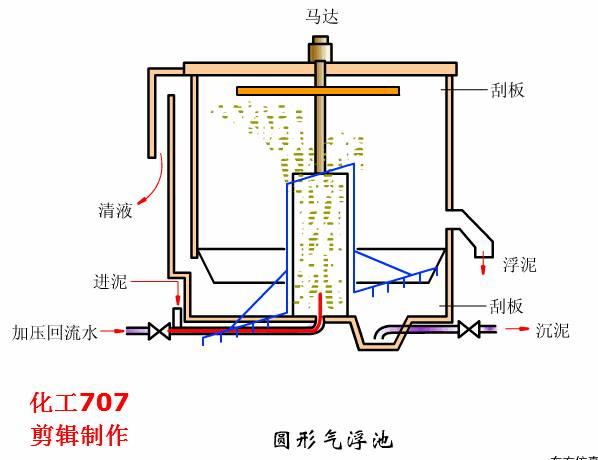 贵州层流式高精过滤机