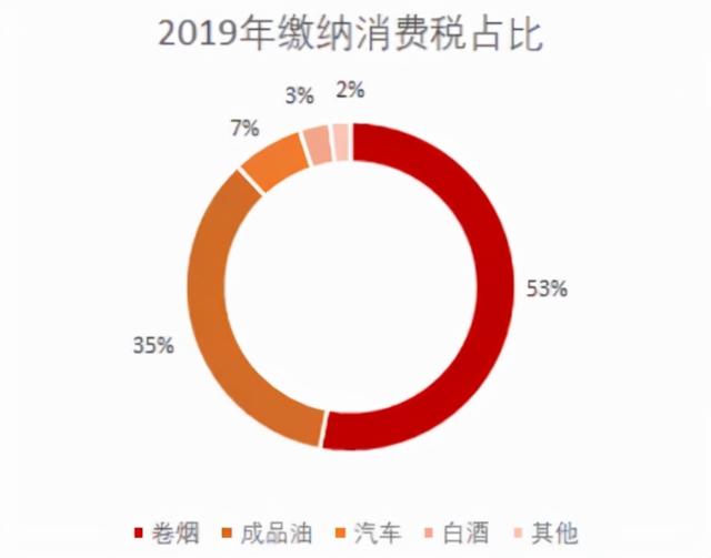 消费税要来了，白酒、消费行业要步入至暗时刻了？