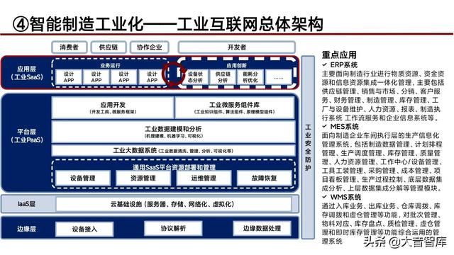 “5G+人工智能+区块链”智慧城市新基建综合解决方案（PPT）