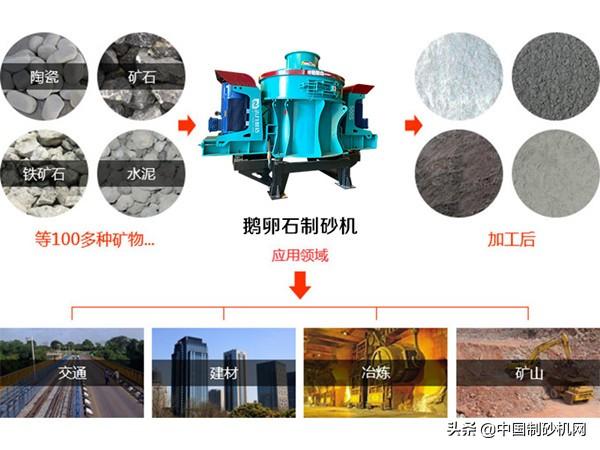 包头鹅卵石制砂机高锰钢锤头价格