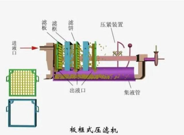 矿山过滤机结构图